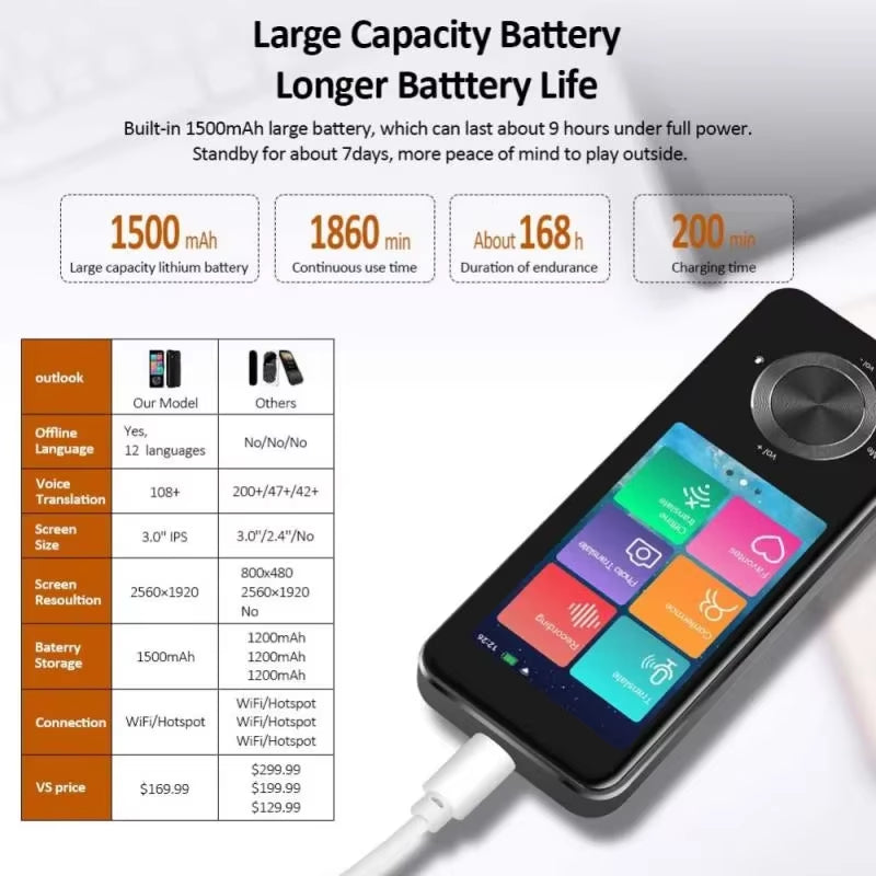 M9 Language Translator Device 107 National Languages Intelligent Translator Real-Time Voice, Recording, Text Translation Device